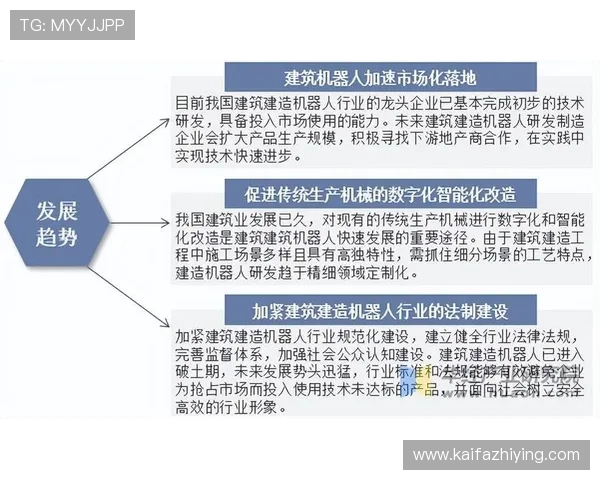 凯发公司在行业中的领先地位与未来发展趋势分析