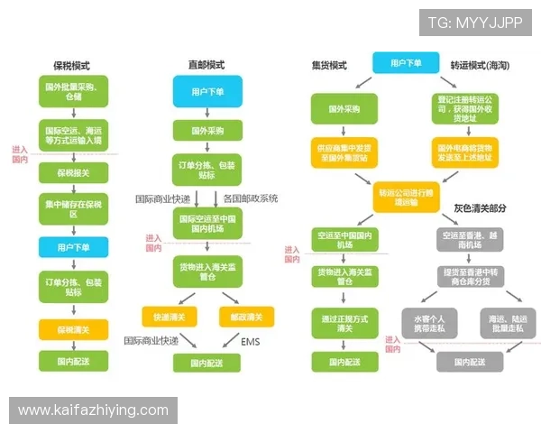 K8国际站平台优势分析:为什么选择K8国际站进行跨境电商布局 K8国际站平台优势分析:为什么选择K8国际站进行跨境电商布局