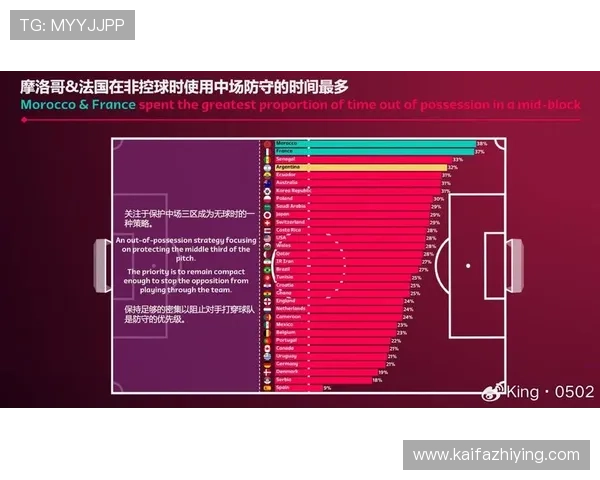 两队近期战术调整对比及世界杯比赛潜在影响分析 两队近期战术调整对比及世界杯比赛潜在影响分析